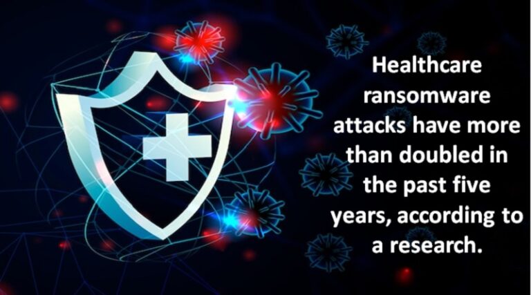 Healthcare ransomware attacks have more than doubled in the past five years, according to a research.